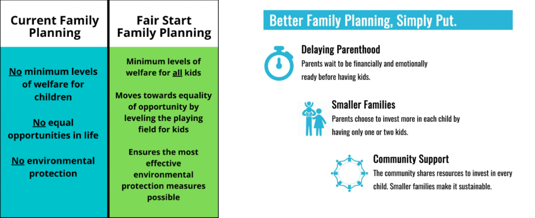 Family Planning Graphic
