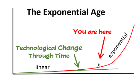 the exponential age graphic